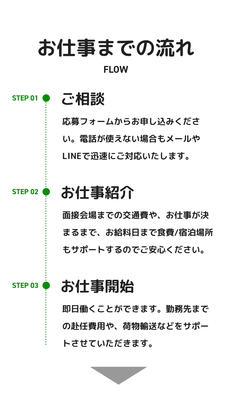 お仕事までの流れ